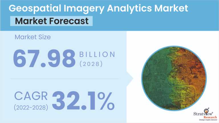 Geospatial-Imagery-Analytics-Market-Insights
